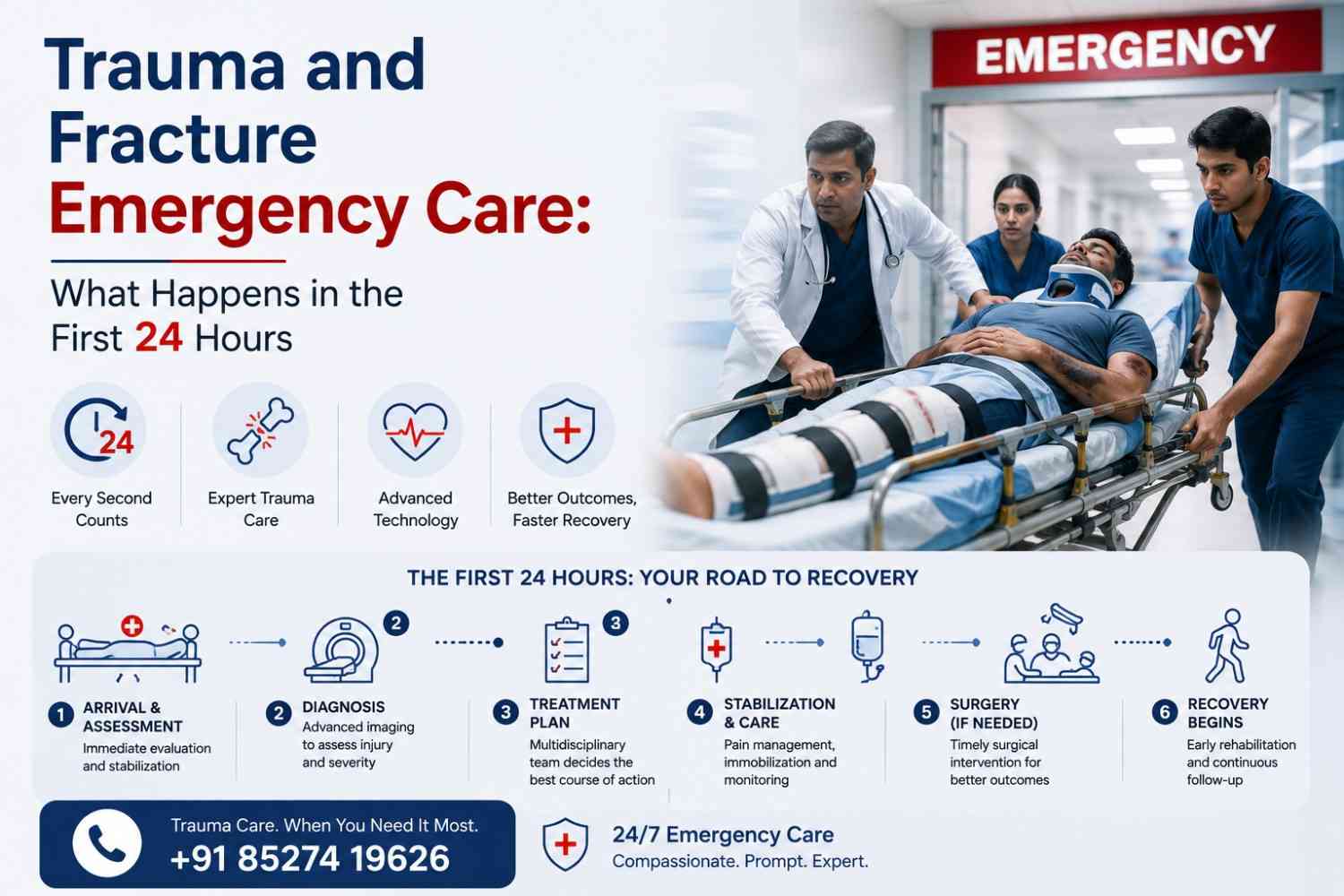 Trauma and Fracture Emergency Care: What Happens in the First 24 Hours