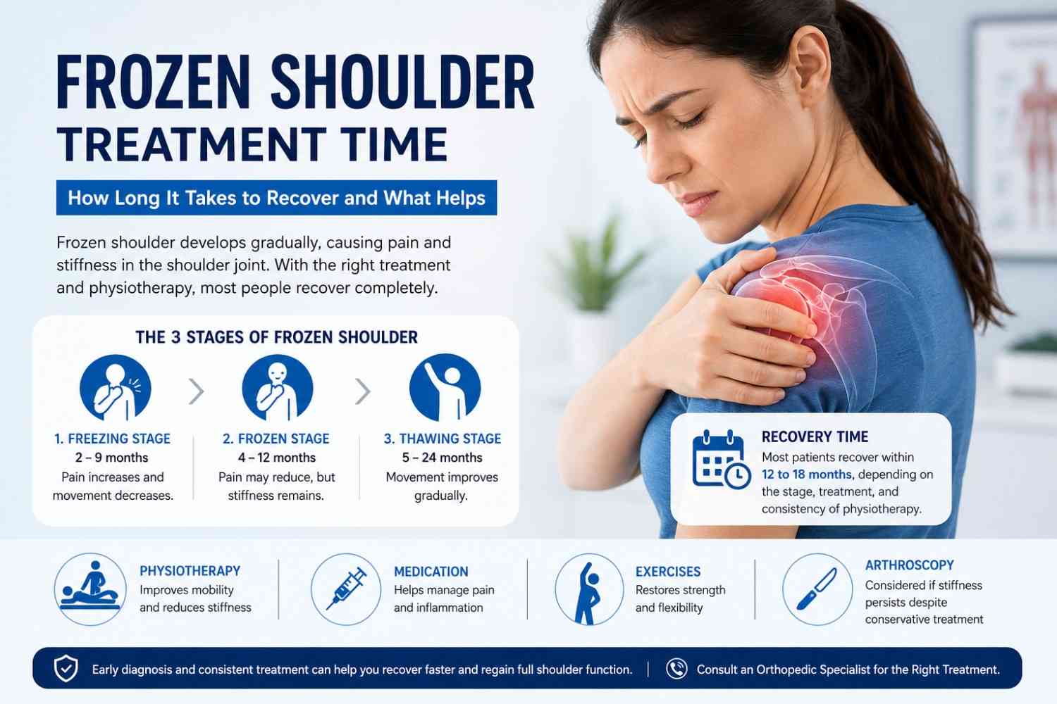Frozen Shoulder Treatment Time: How Long It Takes to Recover and What Helps