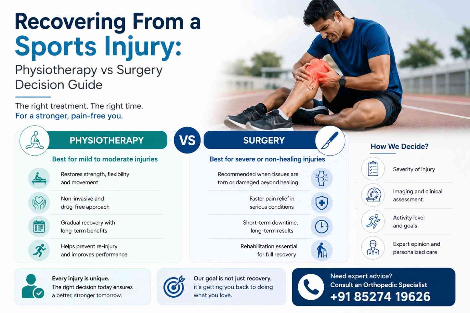 Recovering From a Sports Injury: Physiotherapy vs Surgery Decision Guide