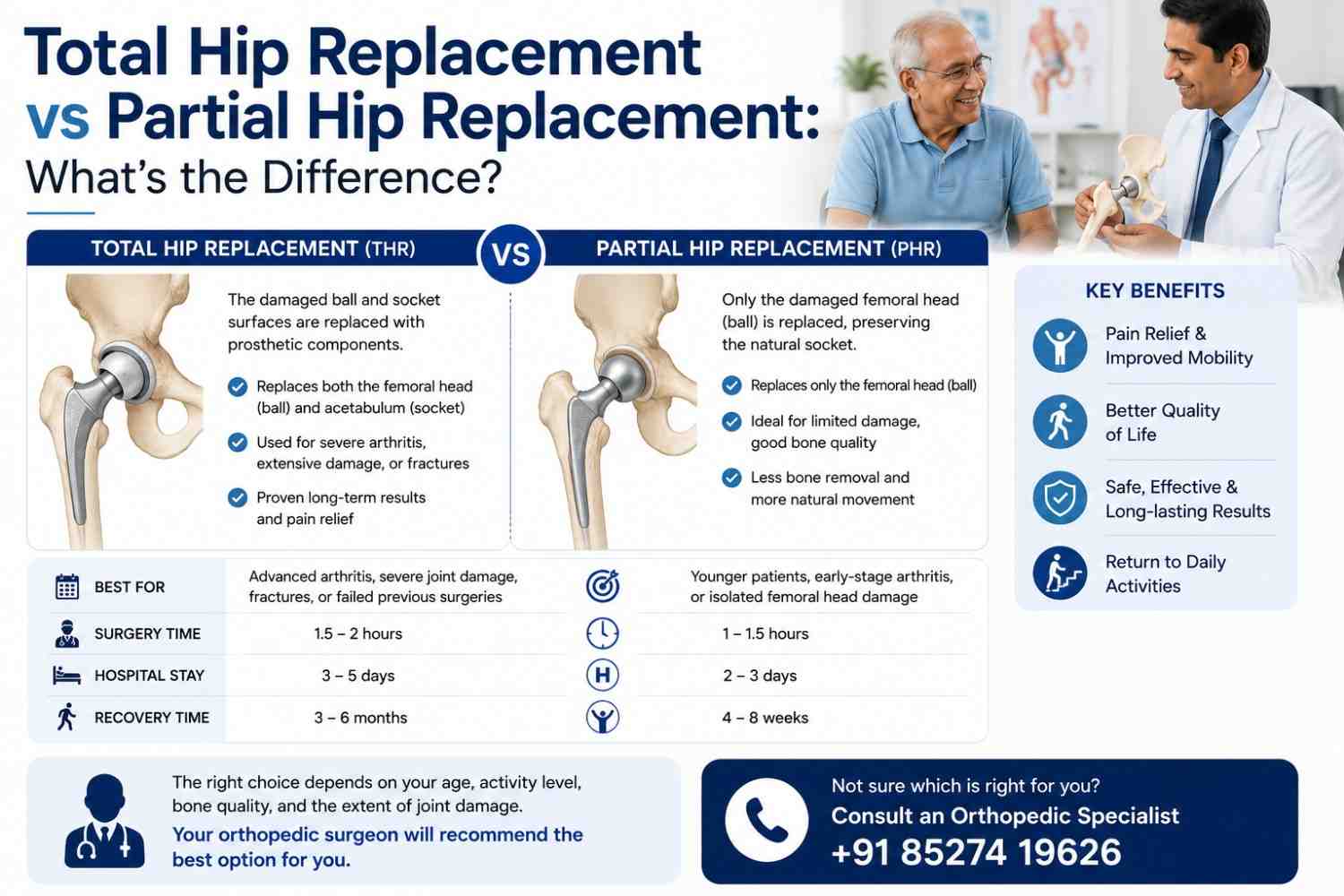 Total Hip Replacement vs Partial Hip Replacement: What's the Difference?